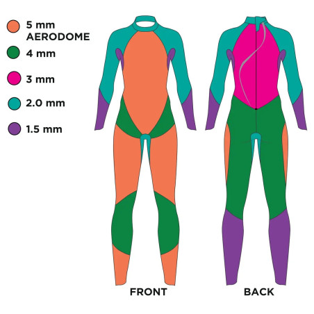Zoggs PREDATOR ultra FS Homme - Combinaison Triathlon Néoprène | Planetecycle