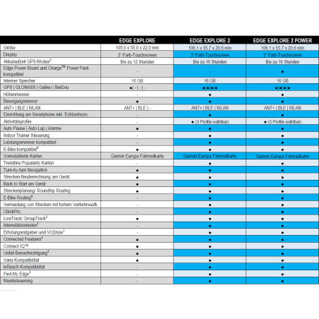 Garmin Pack Edge Explore 2 et support alimenté - Compteur GPS Cycle - EN STOCK | Planetecycle