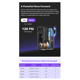 Mini Pompe électrique CYCPLUS AS2 PRO - Mini compresseur pour gonflage rapide toutes valves