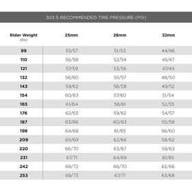 Paire Roues ZIPP 303 S DISC Tubeless Ready - Center Lock (CL)
