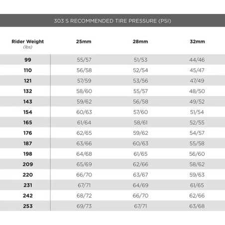 Paire Roues ZIPP 303 S DISC Tubeless Ready - Center Lock (CL) | Planetecycle