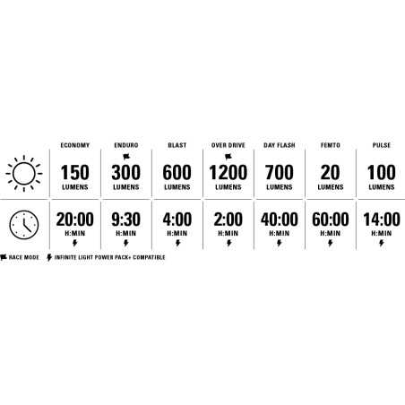 Éclairage Paire LEZYNE LITE DRIVE 1200 Plus / STRIP DRIVE PRO 400 Plus - Satin Black | Planetecycle