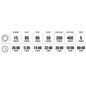 Éclairage Paire LEZYNE LITE DRIVE 1200 Plus / STRIP DRIVE PRO 400 Plus - Satin Black