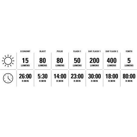 Éclairage Paire LEZYNE LITE DRIVE 1200 Plus / STRIP DRIVE PRO 400 Plus - Satin Black | Planetecycle