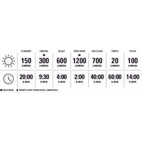 Éclairage Paire LEZYNE LITE DRIVE 1200 Plus / KTV DRIVE PRO Plus - Satin Black