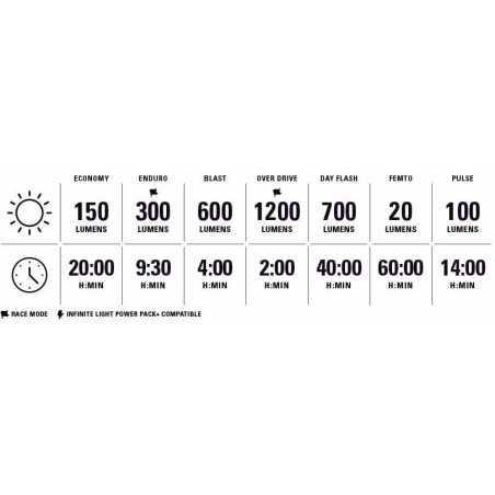 Éclairage Paire LEZYNE LITE DRIVE 1200 Plus / KTV DRIVE PRO Plus - Satin Black | Planetecycle