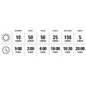 Éclairage Paire LEZYNE LITE DRIVE 1200 Plus / KTV DRIVE PRO Plus - Satin Black