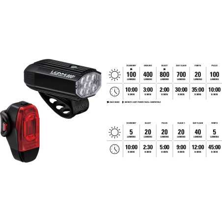 Éclairage Paire LEZYNE MICRO DRIVE 800 Plus / KTV DRIVE Plus - Satin Black | Planetecycle Éclairage Paire LEZYNE MICRO DRIVE 800 Plus / KTV DRIVE Plus - Satin Black | Planetecycle