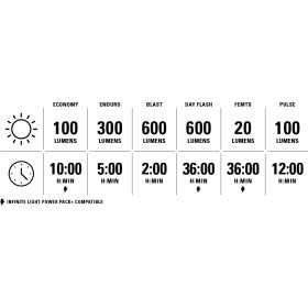 Éclairage Paire LEZYNE FUSION DRIVE PRO 600 Plus / STRIP DRIVE 300 Plus - Satin Black