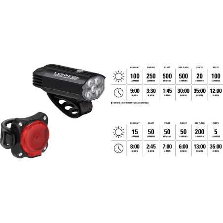 Éclairage Paire LEZYNE FUSION DRIVE 500 Plus / ZECTO DRIVE 200 Plus - Satin Black | Planetecycle