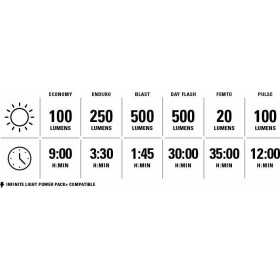 Éclairage Paire LEZYNE FUSION DRIVE 500 Plus / KTV DRIVE PRO Plus - Satin Black