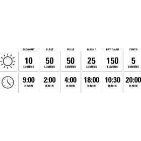 Éclairage Paire LEZYNE FUSION DRIVE 500 Plus / KTV DRIVE PRO Plus - Satin Black