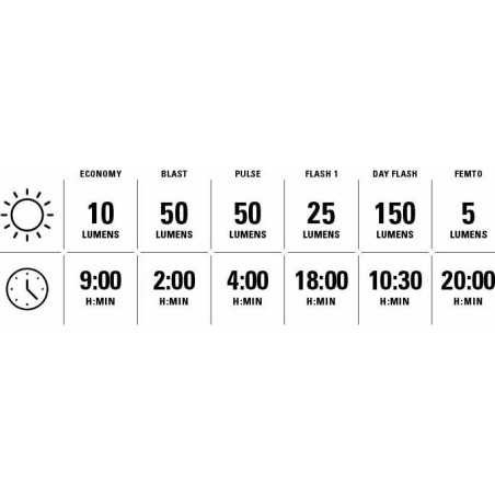 Éclairage Paire LEZYNE FUSION DRIVE 500 Plus / KTV DRIVE PRO Plus - Satin Black | Planetecycle