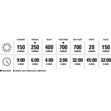 Éclairage Avant LEZYNE CLASSIC DRIVE XL 700 Plus - Satin Black | Planetecycle