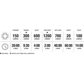 Éclairage Avant LEZYNE LITE DRIVE 1200 Plus - Satin Black