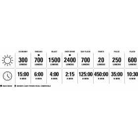 Éclairage Avant LEZYNE MEGA DRIVE 2400 - Satin Black