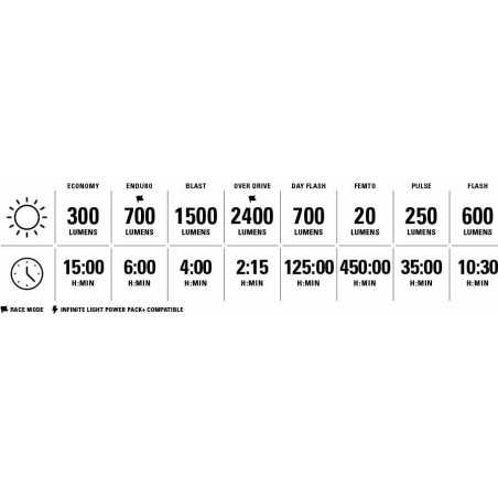 Éclairage Avant LEZYNE MEGA DRIVE 2400 - Satin Black | Planetecycle Éclairage Avant LEZYNE MEGA DRIVE 2400 - Satin Black | Planetecycle