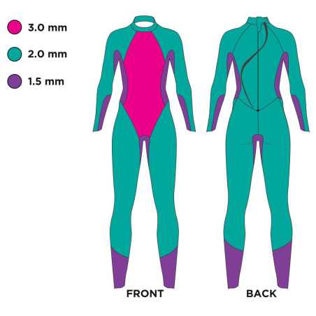 Zoggs HYPEX pro FS Woman - Combinaison Triathlon Néoprène Femme | Planetecycle