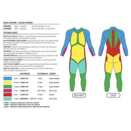 Mako Naiad 3.0 Femme - Combinaison Triathlon Néoprène Femme | Planetecycle
