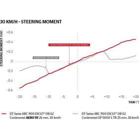 Continental AERO 111 Tubeless ready - Pneu route et contre la montre